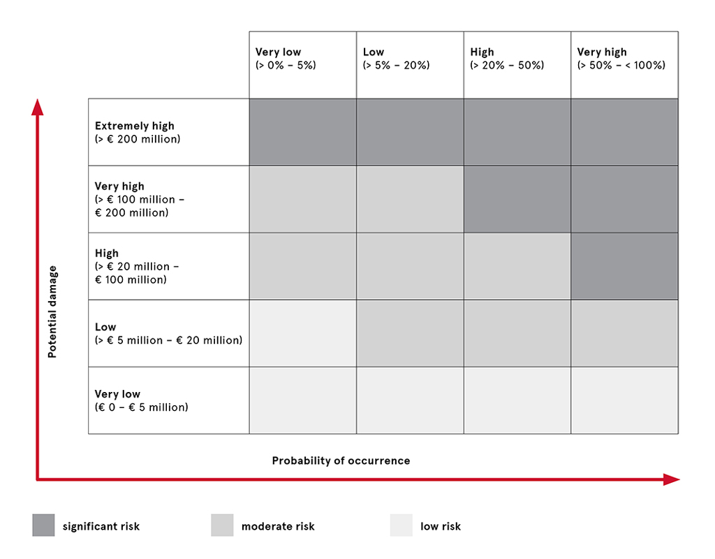 Ein Bild, das Text, Screenshot, Diagramm, Reihe enthält. KI-generierte Inhalte können fehlerhaft sein.