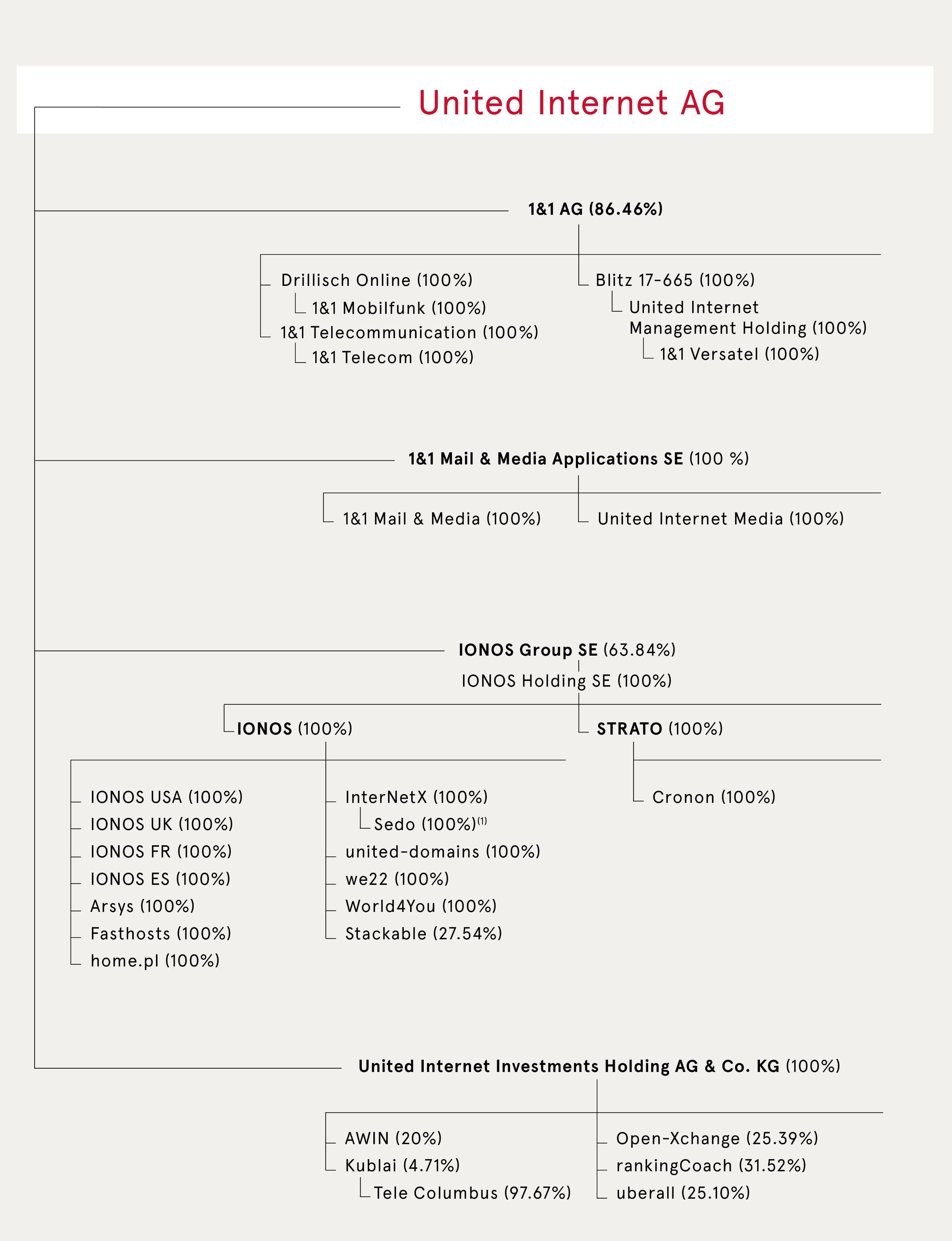 Ein Bild, das Text, Screenshot, Schrift, parallel enthält. KI-generierte Inhalte können fehlerhaft sein.