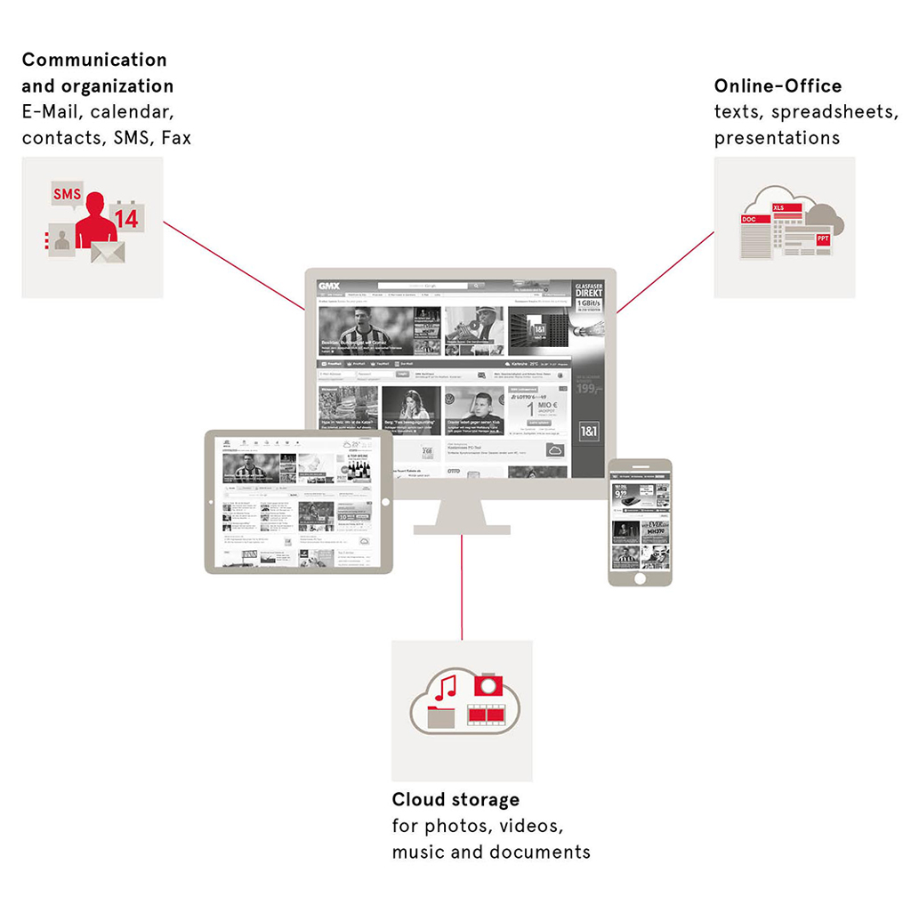 Ein Bild, das Text, Diagramm, Screenshot, Plan enthält. KI-generierte Inhalte können fehlerhaft sein.