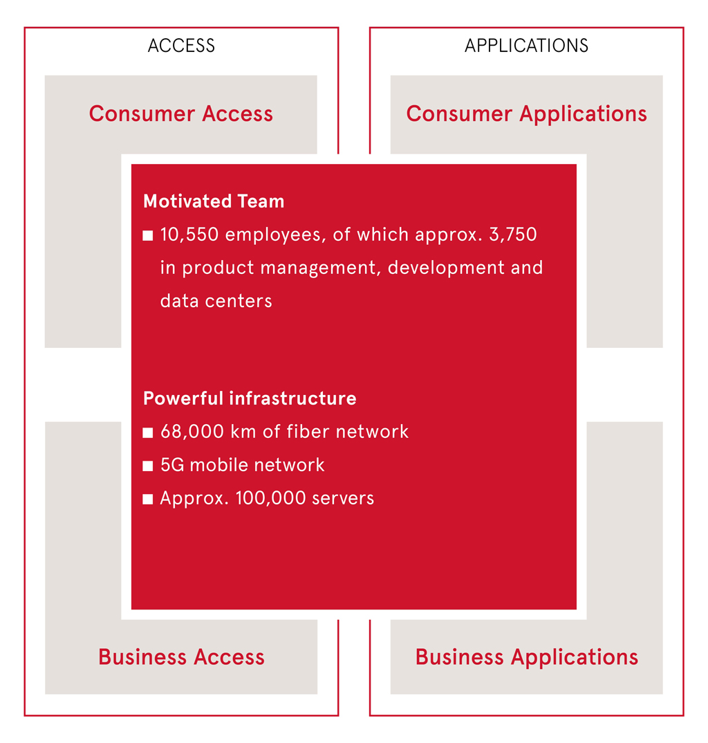 Ein Bild, das Text, Screenshot, Schrift, Rechteck enthält. KI-generierte Inhalte können fehlerhaft sein.