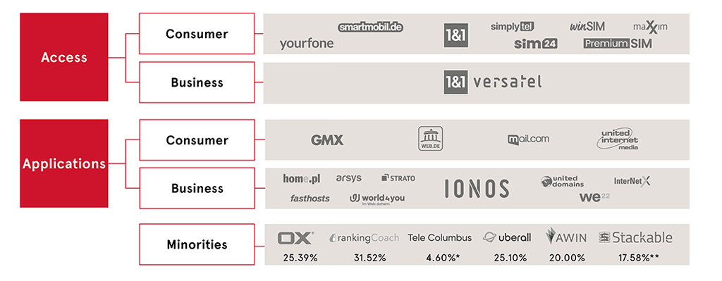 Ein Bild, das Text, Screenshot, Schrift, Zahl enthält. KI-generierte Inhalte können fehlerhaft sein.