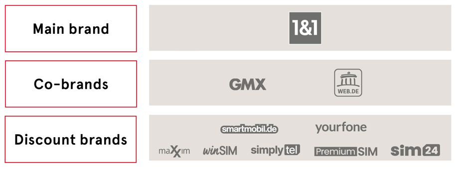 Ein Bild, das Text, Screenshot, Schrift, Zahl enthält. KI-generierte Inhalte können fehlerhaft sein.